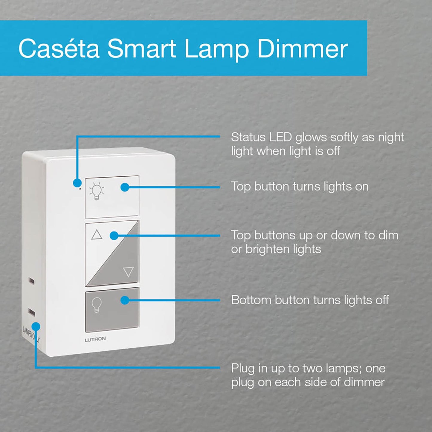 Smart Plug-in Lamp Dimmer Starter Kit – Hub + Remote Control, Alexa/Apple/Google Compatible