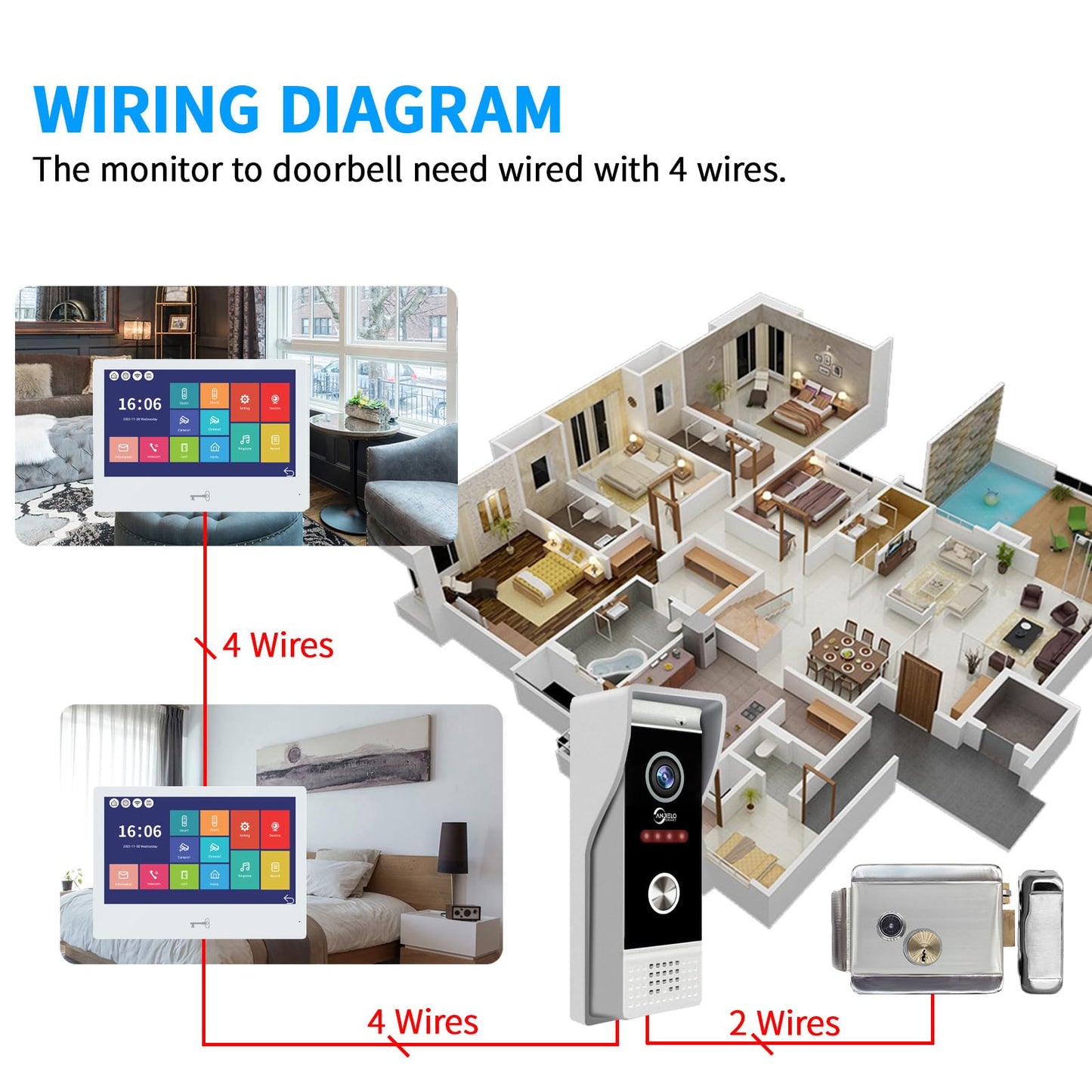 WiFi Video Intercom Doorbell System with 10” Touch Monitor & RFID Unlock – Dual Doorbell & Monitor Kit
