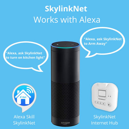 Wireless Home Alarm & Automation System – Smart App Control, Alexa Compatible, No Monthly Fees