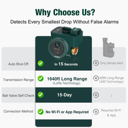 Smart Water Leak Detection & Automatic Shut-Off Valve System – Whole-Home Protection with Real-Time Leak Monitoring, LoRa Long-Range Coverage, Fits 3/4" & 1" Pipes
