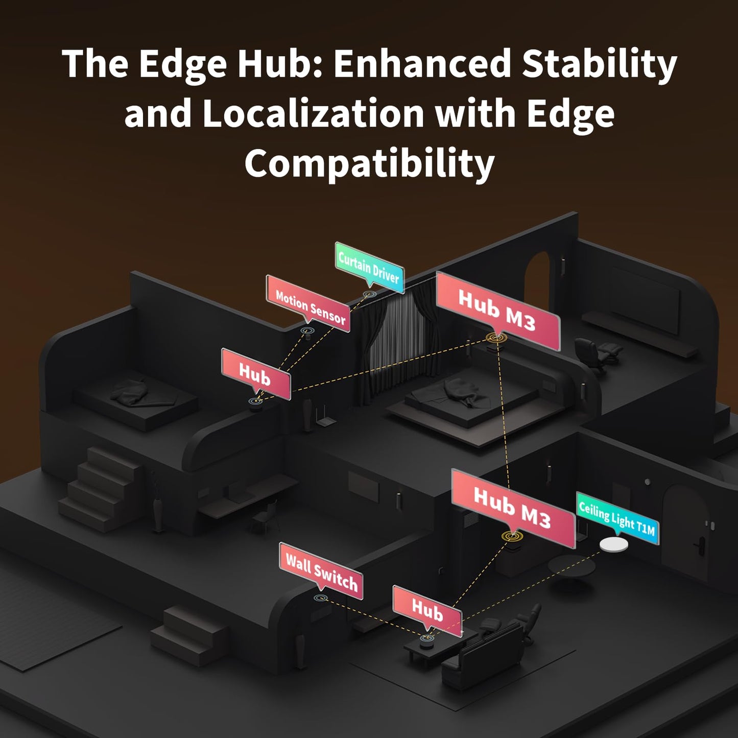 Smart Home Hub with Matter, Thread, Zigbee, Wi-Fi, Bluetooth & IR – Advanced Automation Controller with PoE Support