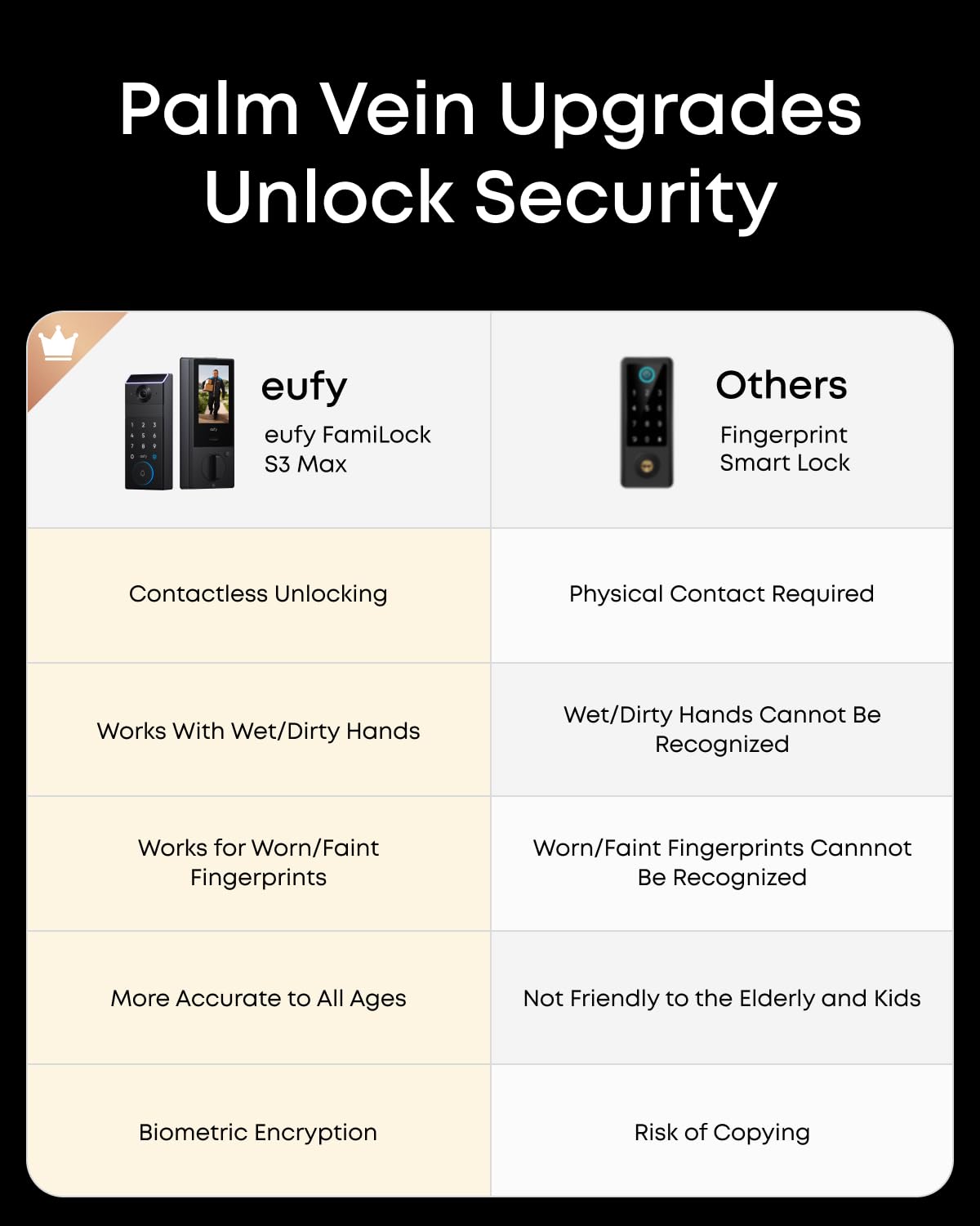 Smart Palm Vein Recognition Video Door Lock with Smart Display Hub – Keyless Entry System