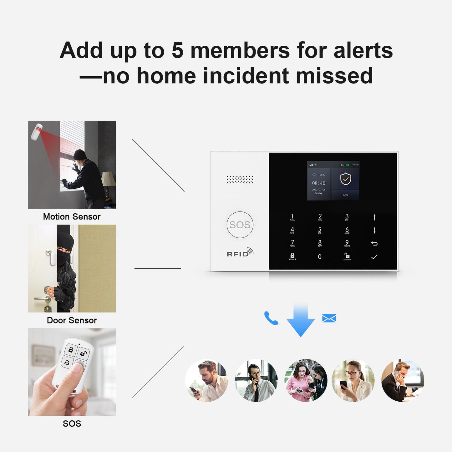 WiFi + GSM 4G Home Door & Window Security Alarm System – Smart App Control Kit with Motion Sensor & SOS Button, No Monthly Fees