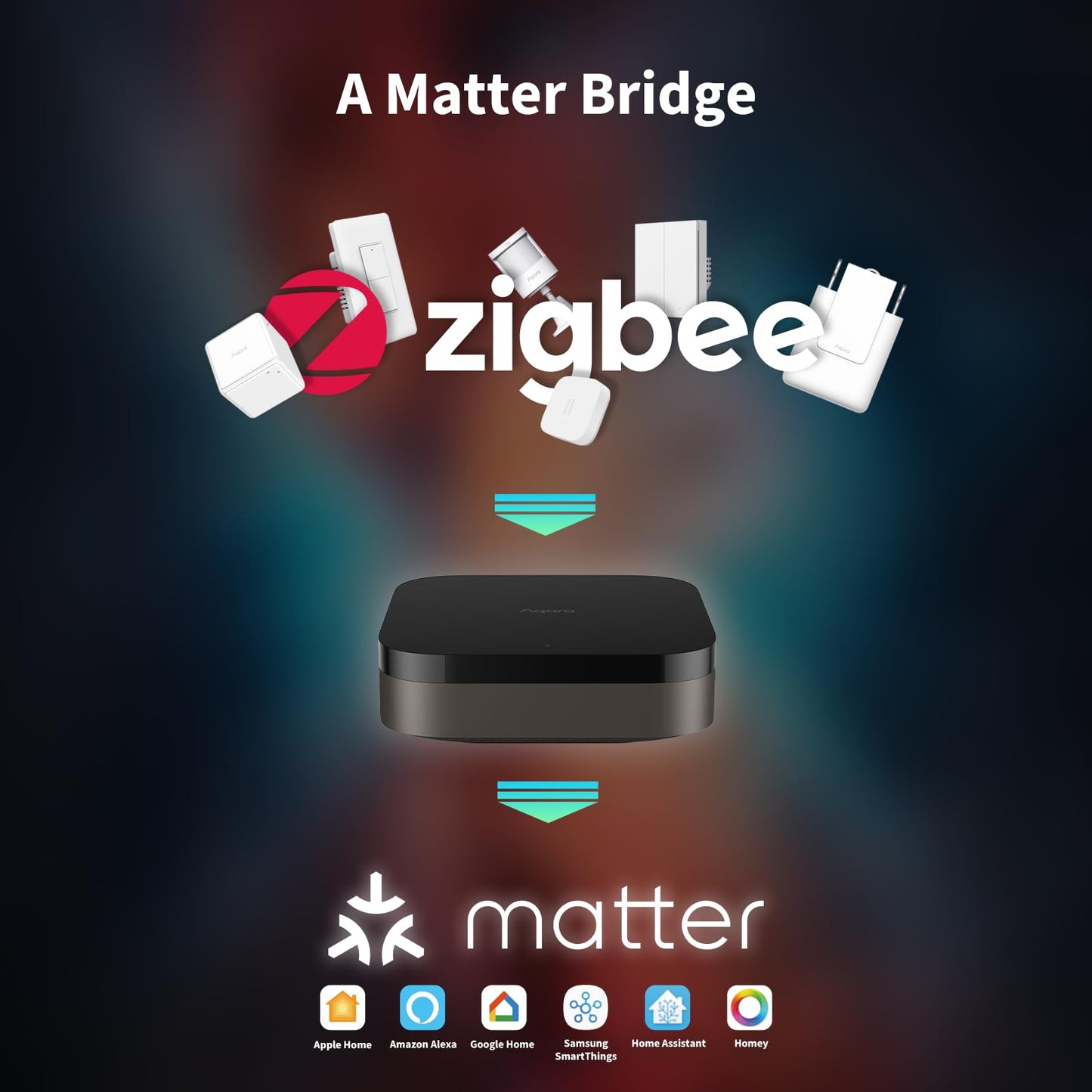 Smart Home Hub with Matter, Thread, Zigbee, Wi-Fi, Bluetooth & IR – Advanced Automation Controller with PoE Support
