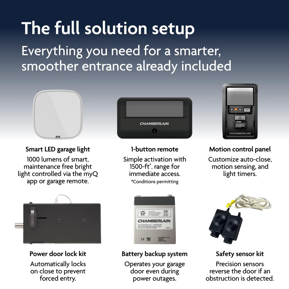 Ultra-Quiet Wall-Mount Smart Garage Door Opener – WiFi App Control with Battery Backup & LED Lighting