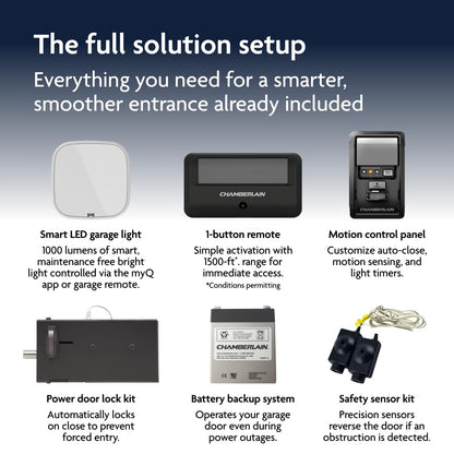 Ultra-Quiet Wall-Mount Smart Garage Door Opener – WiFi App Control with Battery Backup & LED Lighting