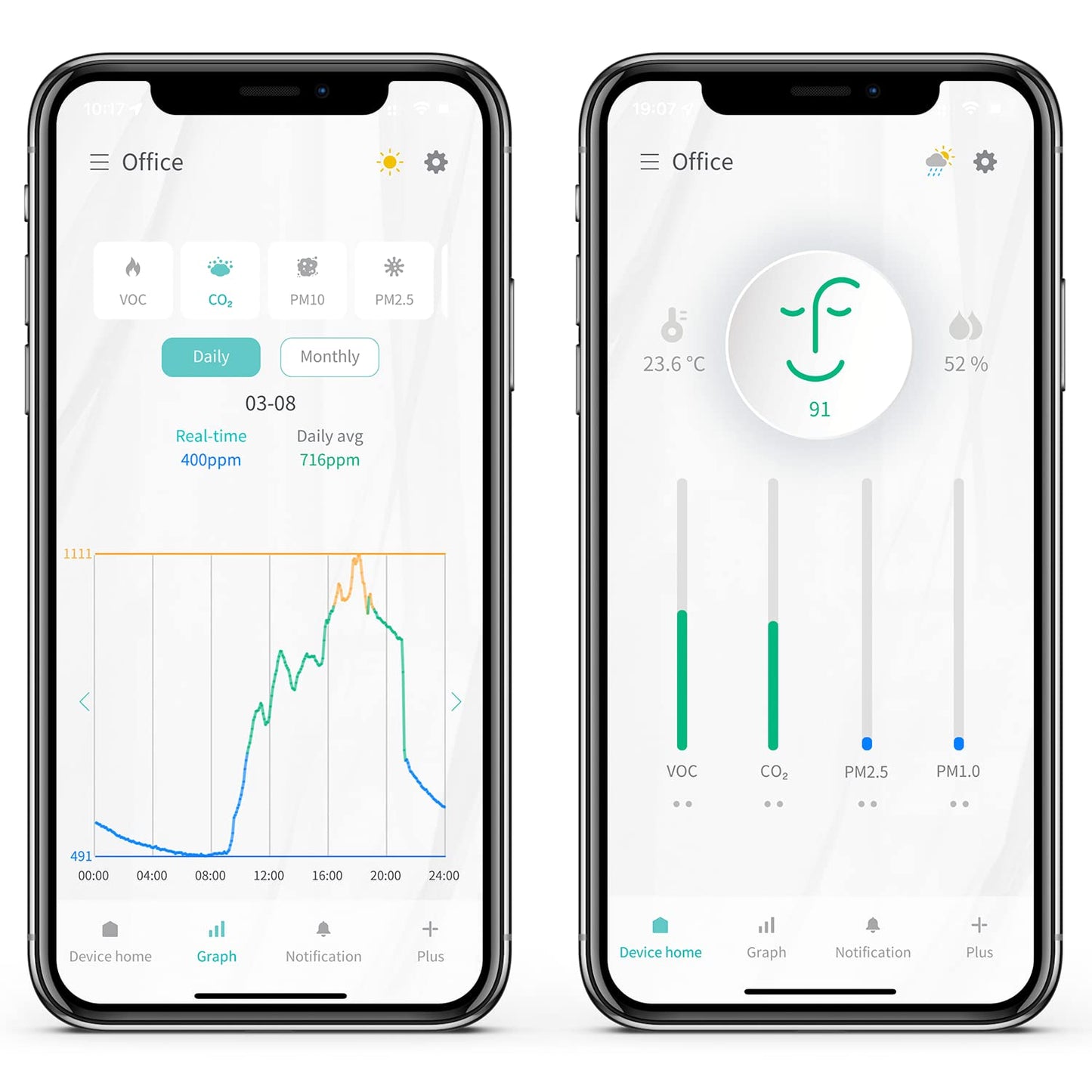 Smart Indoor Air Quality Monitor – CO2, VOC, PM1.0/PM2.5/PM10, Temperature & Humidity Sensor with Mobile App Control and Real-Time Tracking