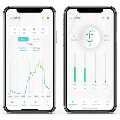 Smart Indoor Air Quality Monitor – CO2, VOC, PM1.0/PM2.5/PM10, Temperature & Humidity Sensor with Mobile App Control and Real-Time Tracking