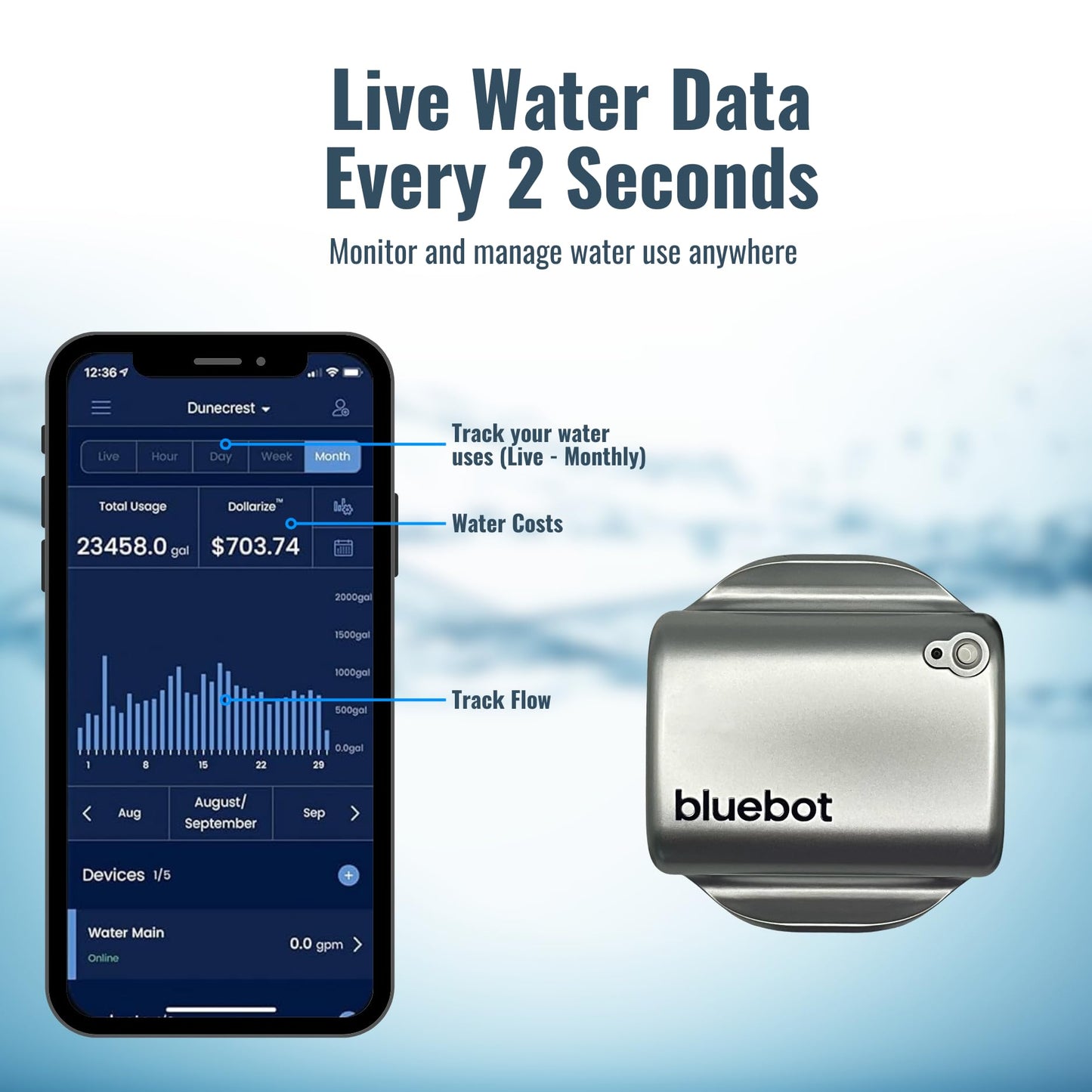 Smart Clamp-On Water Flow Meter – WiFi Leak Detection System with Real-Time Monitoring, Remote Alerts, Easy Install Pipe Flow Tracker (3/4”–2”)
