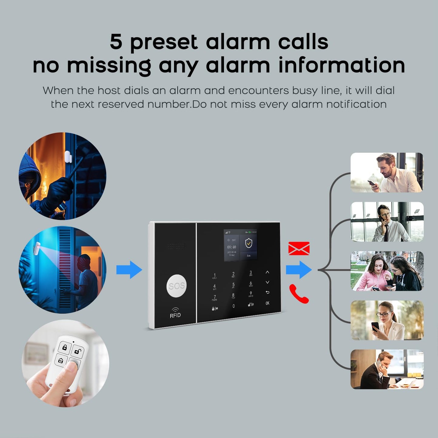 WiFi + GSM 4G DIY Home Security Alarm System – App Alert Kit with Door & Window Sensors, Alexa/Google Compatible