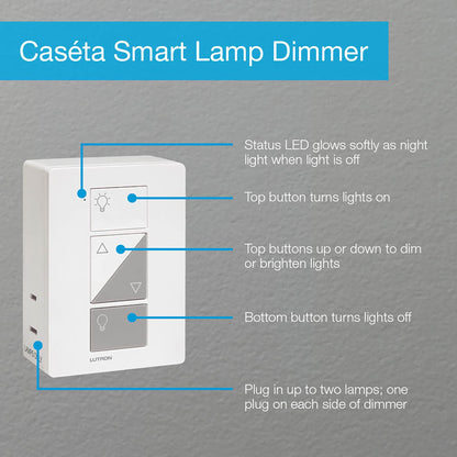 Smart Plug-in Lamp Dimmer Starter Kit – Hub + Remote Control, Alexa/Apple/Google Compatible