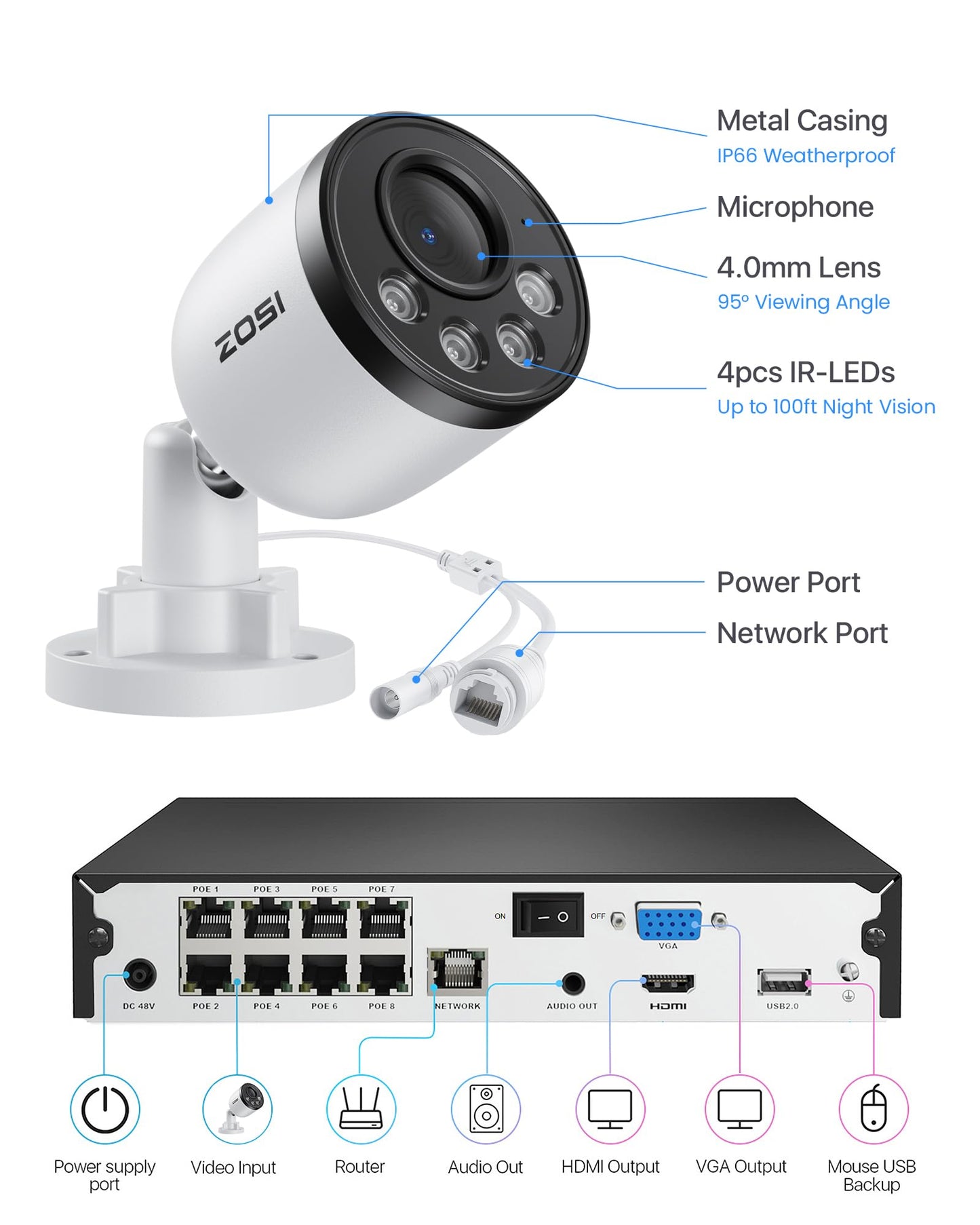 4K PoE Security Camera System with 8-Channel NVR – 4 Cameras