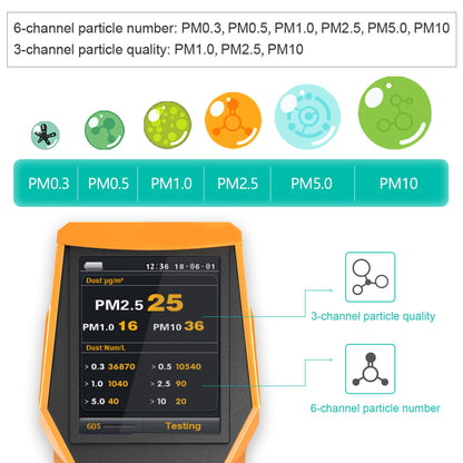 11-in-1 Smart Indoor Air Quality Monitor – PM1.0/PM2.5/PM10, TVOC, HCHO & Temperature Humidity Detector with Data Logging for Home & Office