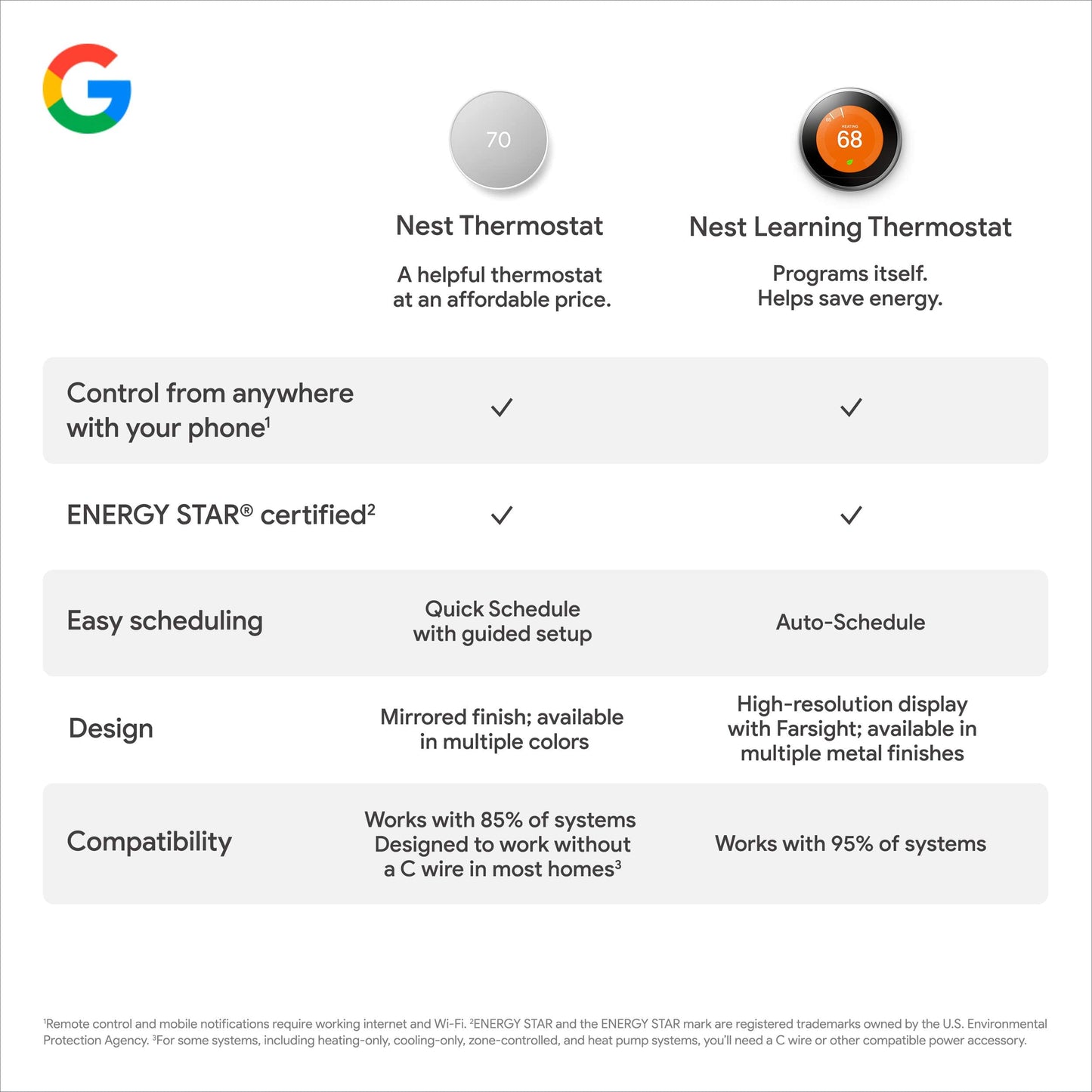 Smart WiFi Programmable Thermostat – Home HVAC Energy-Saving Control, Alexa & App Compatible, Charcoal