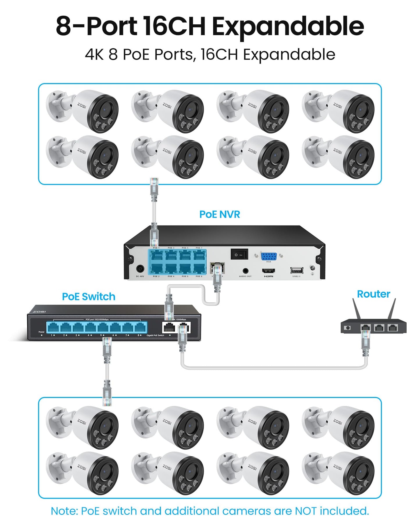 4K PoE Security Camera System with 8-Channel NVR – 4 Cameras