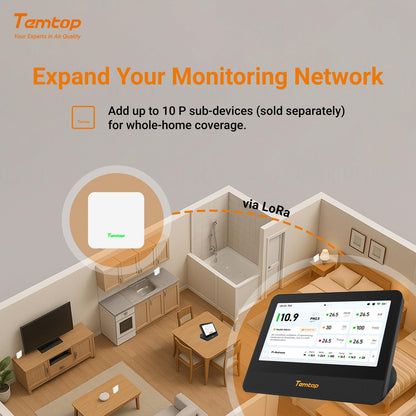 WiFi Air Quality Monitor with CO2, PM2.5, PM10, TVOC, Temperature & Humidity Sensor – Smart Home Air Analyzer with Touchscreen Display & LoRa Support