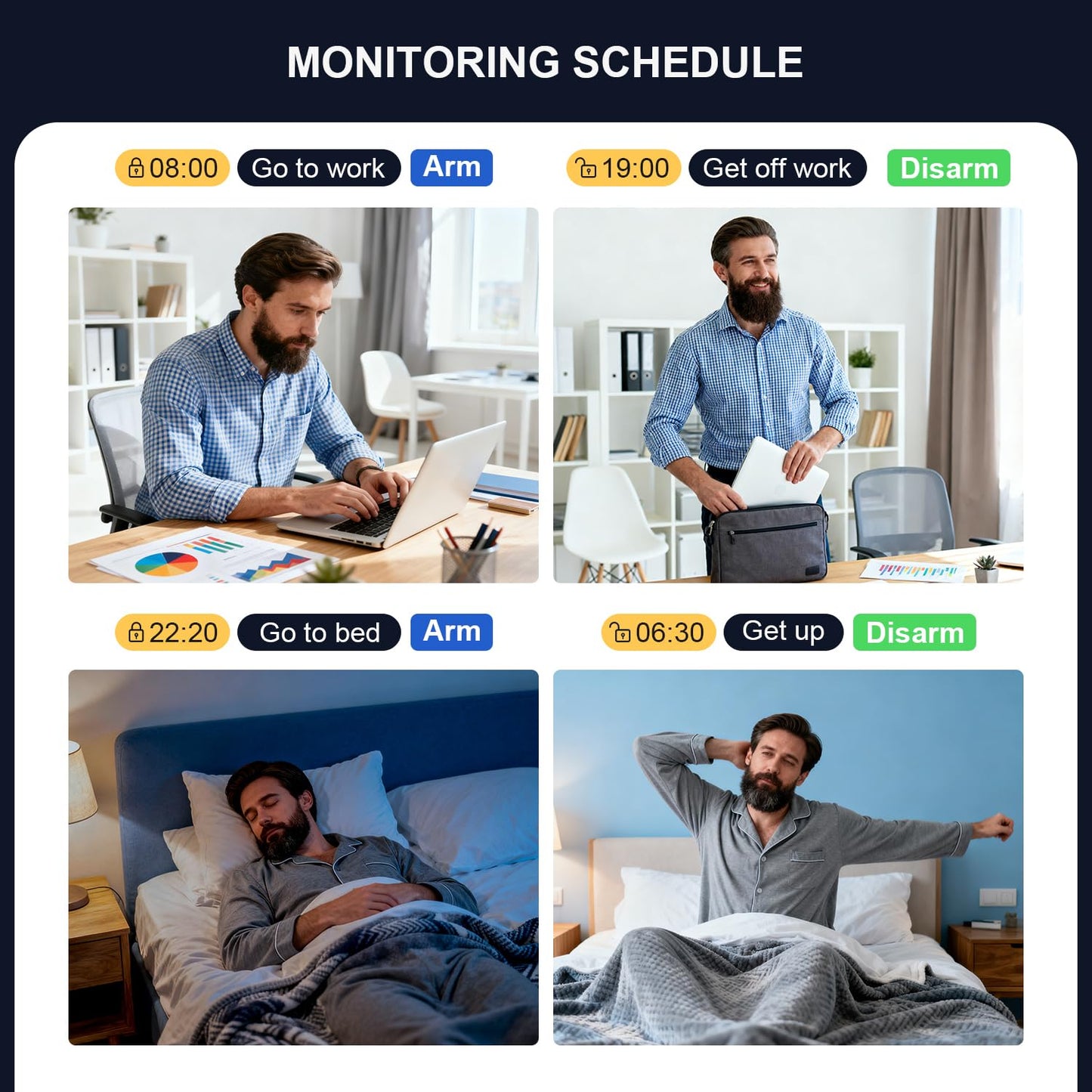 Smart Home Alarm System with LCD Screen – Wireless GSM/4G WiFi Security Kit with Sensors & App Alerts
