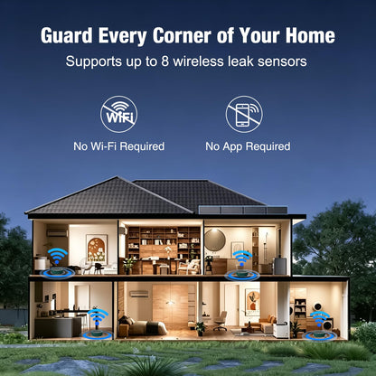 Smart Water Leak Detection & Automatic Shut-Off Valve System – Whole-Home Protection with Real-Time Leak Monitoring, LoRa Long-Range Coverage, Fits 3/4" & 1" Pipes