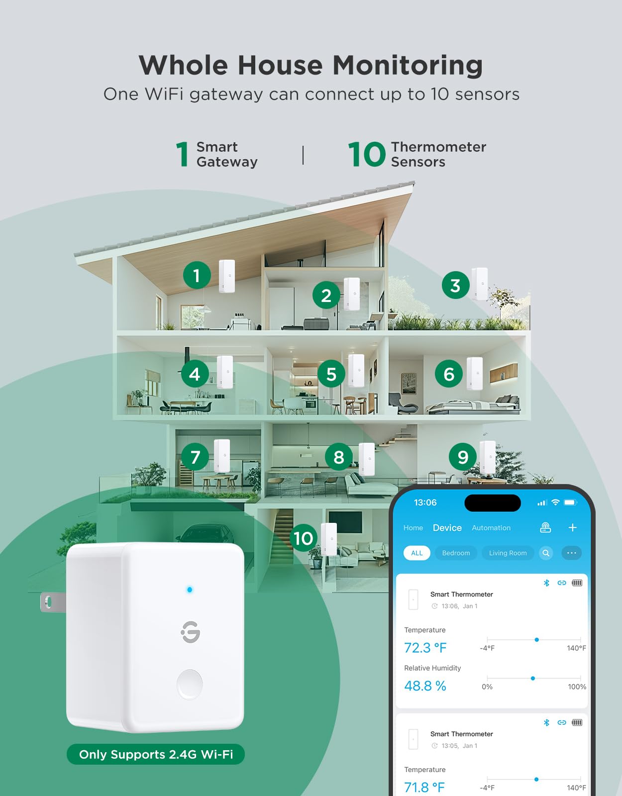 Smart WiFi Temperature & Humidity Sensor Bundle – Wireless Hygrometer Monitor with App Alerts, Data Logging, Multi-Room Coverage (9-Pack)