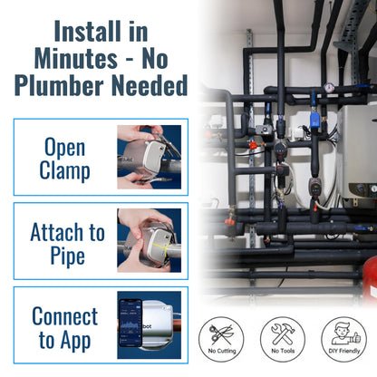 Smart Clamp-On Water Flow Meter – WiFi Leak Detection System with Real-Time Monitoring, Remote Alerts, Easy Install Pipe Flow Tracker (3/4”–2”)