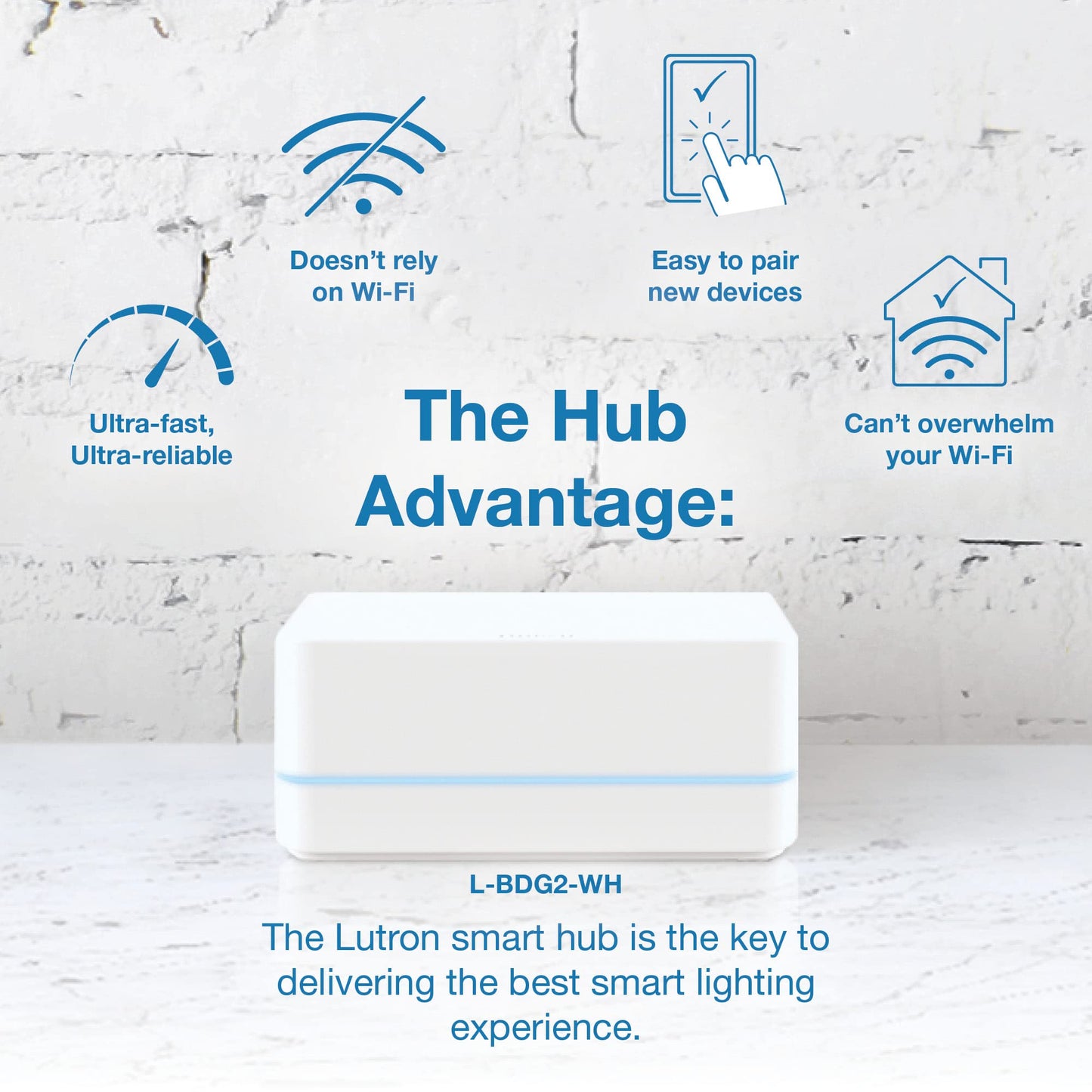 Smart Plug-in Lamp Dimmer Starter Kit – Hub + Remote Control, Alexa/Apple/Google Compatible
