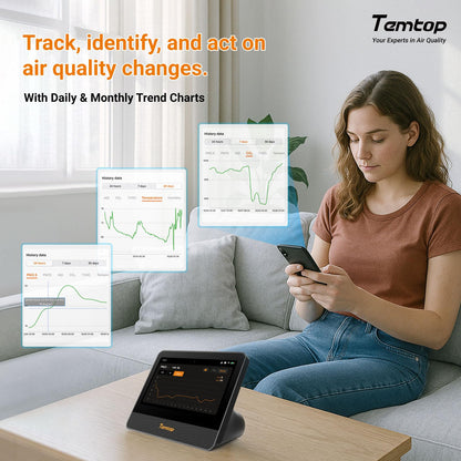 WiFi Air Quality Monitor with CO2, PM2.5, PM10, TVOC, Temperature & Humidity Sensor – Smart Home Air Analyzer with Touchscreen Display & LoRa Support